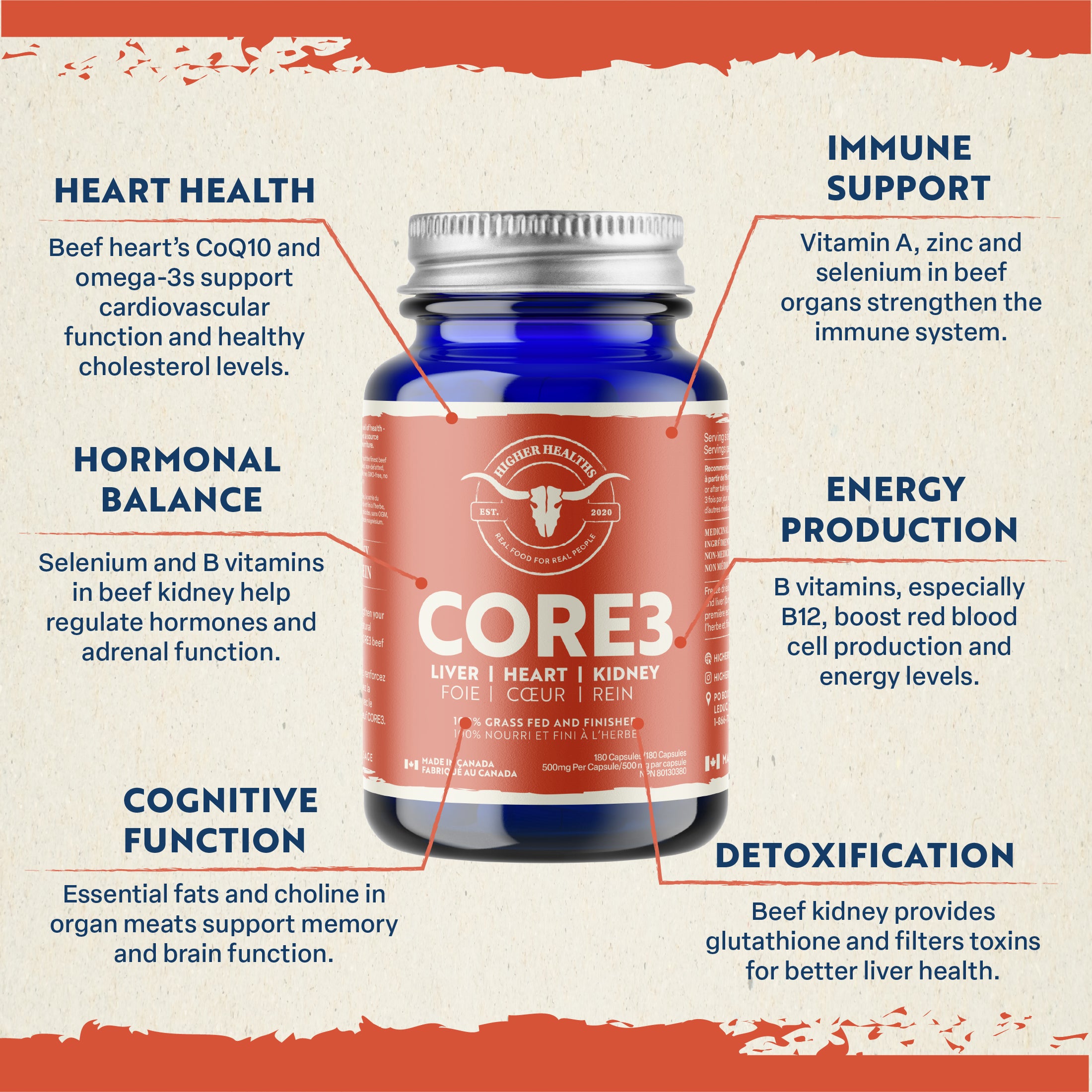 SUBSCRIBE & SAVE! CORE3